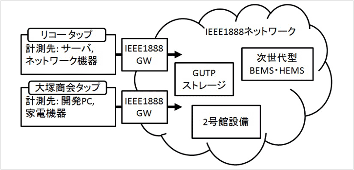 システム構成概念図