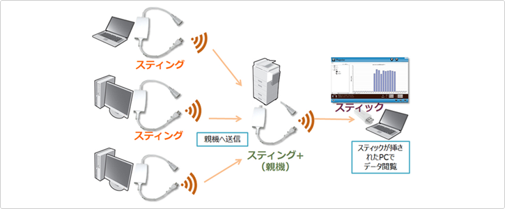 『電力の見える化スターターパック』概要図