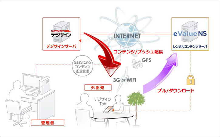 デジサインTabα（仮称）概要図