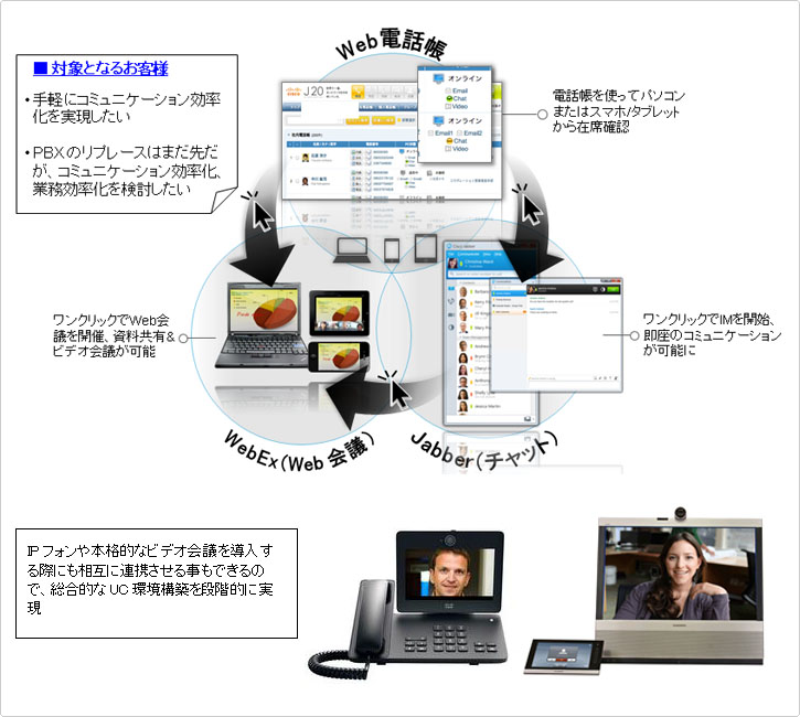 『UCスタータープラン』イメージ図