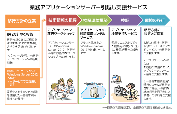 サービス概要図