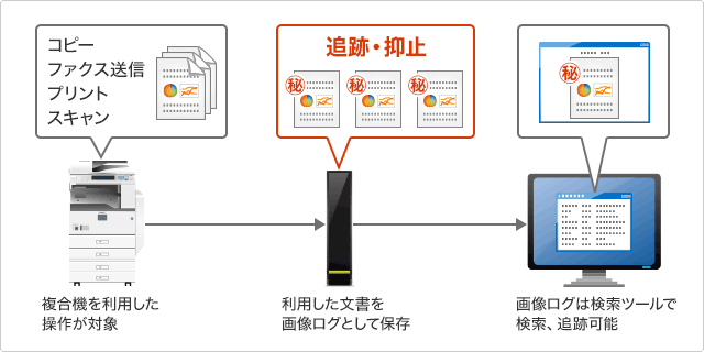 ソリューション利用イメージ図