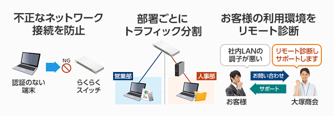 たよれーる らくらくスイッチ