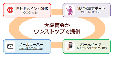 サービス提供イメージ画像