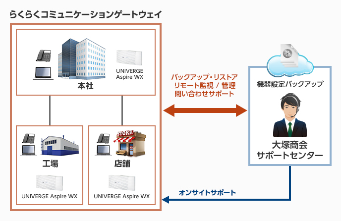 サービスイメージ画像