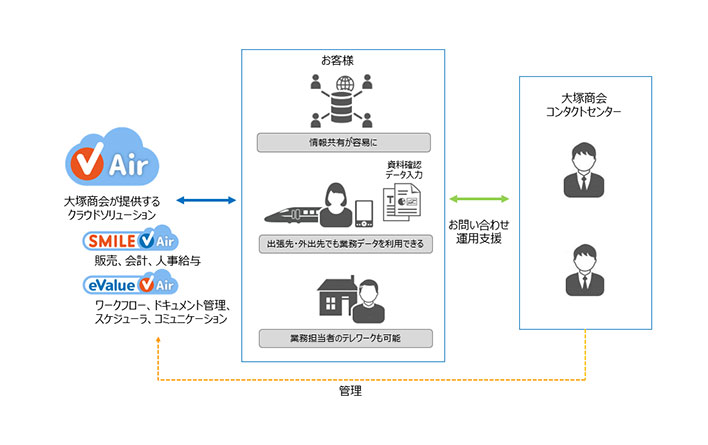 概要図