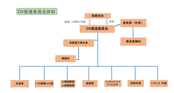 概要図