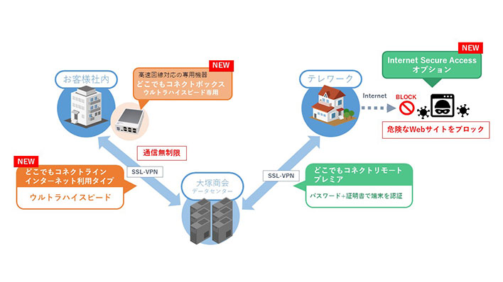 概要図