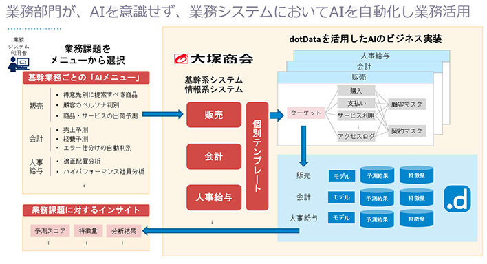 概要図