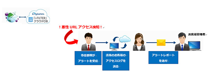 概要図