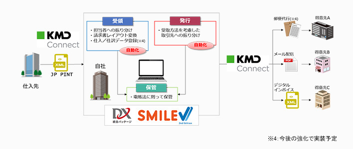 概要図