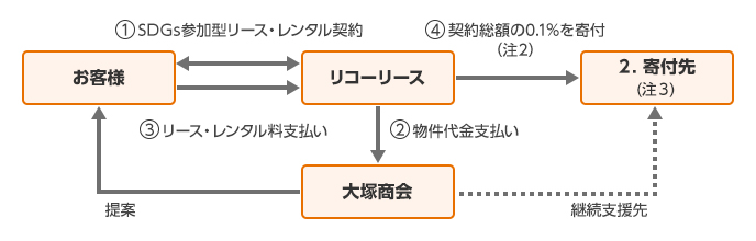 概要図