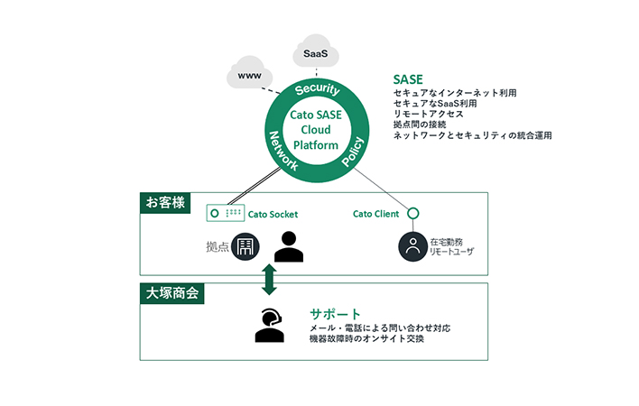 概要図