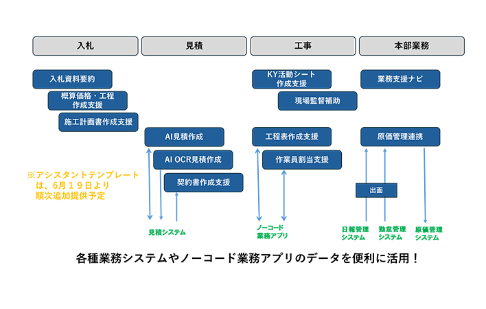 概要図