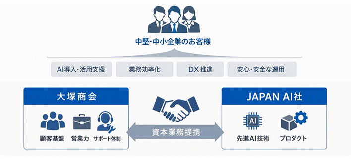 概要図