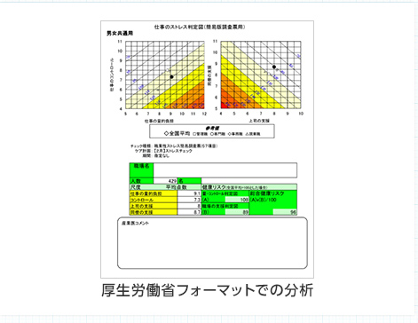 厚生労働省フォーマットでの分析