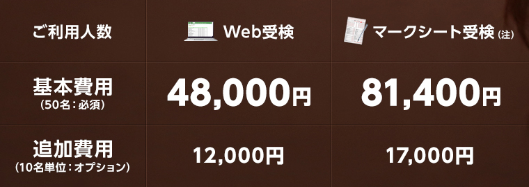 ご利用人数 Web受検 マークシート受検 基本費用（50名：必須） 48,000円 81,400円 追加費用 （10名単位：オプション） 12,000円 17,000円