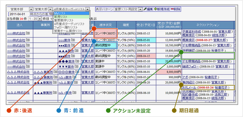 定例会議や進捗会議を有意義にするには ...