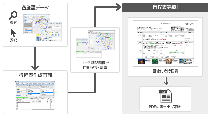 旅行業システムSP